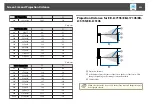 Предварительный просмотр 252 страницы Epson EB-L1490U User Manual