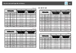 Предварительный просмотр 255 страницы Epson EB-L1490U User Manual