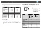 Предварительный просмотр 263 страницы Epson EB-L1490U User Manual