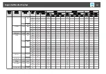 Предварительный просмотр 281 страницы Epson EB-L1490U User Manual