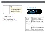 Предварительный просмотр 15 страницы Epson EB-L200F User Manual