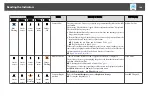Preview for 180 page of Epson EB-L30000U User Manual