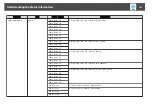 Preview for 186 page of Epson EB-L30000U User Manual