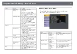 Preview for 165 page of Epson EB-L400U User Manual