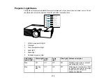 Предварительный просмотр 278 страницы Epson EB-L520U User Manual