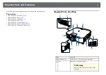 Preview for 12 page of Epson EB-PU1006W User Manual