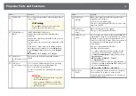 Preview for 15 page of Epson EB-PU1006W User Manual