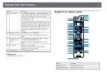 Preview for 18 page of Epson EB-PU1006W User Manual