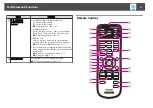 Preview for 14 page of Epson EB-S01 User'D Manual