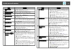 Preview for 15 page of Epson EB-S03 User Manual