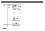 Предварительный просмотр 104 страницы Epson EB-S04 User Manual