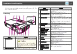 Предварительный просмотр 10 страницы Epson EB-S11 User Manual