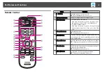 Предварительный просмотр 15 страницы Epson EB-S11 User Manual