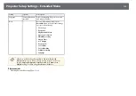 Preview for 135 page of Epson EB-U50 User Manual