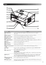 Preview for 15 page of Epson EB-W8D User Manual