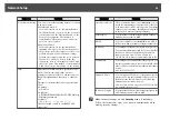 Preview for 50 page of Epson EB-Z10000 Installation Manual