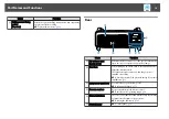 Предварительный просмотр 15 страницы Epson EB-Z10000U User Manual