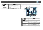 Предварительный просмотр 18 страницы Epson EB-Z10000U User Manual