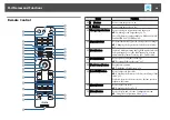 Предварительный просмотр 20 страницы Epson EB-Z10000U User Manual