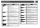 Предварительный просмотр 21 страницы Epson EB-Z10000U User Manual