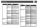 Предварительный просмотр 116 страницы Epson EB-Z10000U User Manual