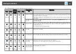 Предварительный просмотр 142 страницы Epson EB-Z10000U User Manual