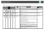 Предварительный просмотр 143 страницы Epson EB-Z10000U User Manual