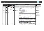 Предварительный просмотр 144 страницы Epson EB-Z10000U User Manual