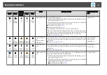 Предварительный просмотр 145 страницы Epson EB-Z10000U User Manual