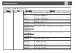 Предварительный просмотр 153 страницы Epson EB-Z10000U User Manual