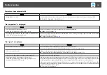 Предварительный просмотр 161 страницы Epson EB-Z10000U User Manual