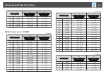 Предварительный просмотр 206 страницы Epson EB-Z10000U User Manual