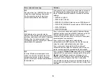 Preview for 54 page of Epson EC-C110 User Manual