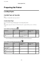 Предварительный просмотр 15 страницы Epson EcoTank ET-1110 Series User Manual