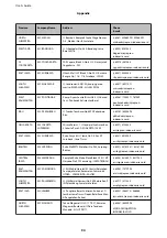 Предварительный просмотр 94 страницы Epson EcoTank ET-1110 Series User Manual