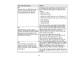 Preview for 64 page of Epson EcoTank ET-15000 Series User Manual