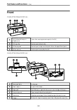 Preview for 19 page of Epson EcoTank ET-2840 User Manual