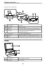 Preview for 20 page of Epson EcoTank ET-2840 User Manual