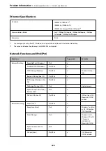 Preview for 228 page of Epson EcoTank ET-2840 User Manual