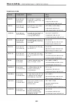 Preview for 240 page of Epson EcoTank ET-2840 User Manual