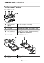 Предварительный просмотр 16 страницы Epson EcoTank ET-3800 Series User Manual