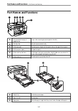 Предварительный просмотр 17 страницы Epson EcoTank ET-4856 User Manual