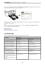 Предварительный просмотр 29 страницы Epson EcoTank ET-4856 User Manual