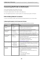 Предварительный просмотр 282 страницы Epson EcoTank ET-4856 User Manual