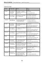 Предварительный просмотр 305 страницы Epson EcoTank ET-4856 User Manual