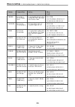 Предварительный просмотр 306 страницы Epson EcoTank ET-4856 User Manual