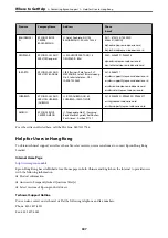 Предварительный просмотр 307 страницы Epson EcoTank ET-4856 User Manual