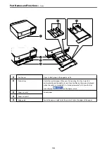 Preview for 18 page of Epson EcoTank ET-8500 Series User Manual