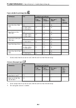 Preview for 252 page of Epson EcoTank ET-8500 Series User Manual