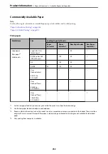 Preview for 253 page of Epson EcoTank ET-8500 Series User Manual